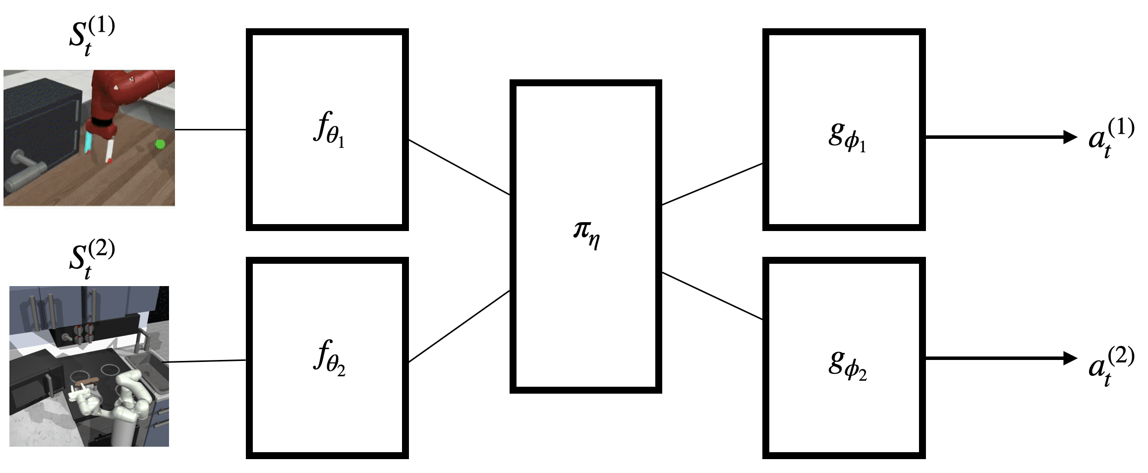 Publication diagram